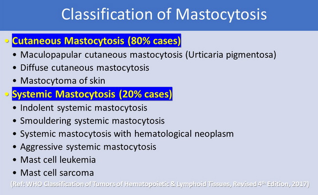 Mastocytosis Classification(1).jpg